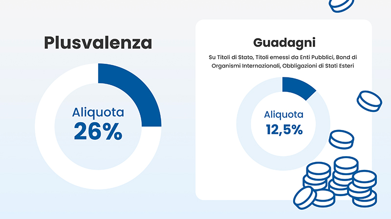 Plusvalenza titoli di stato