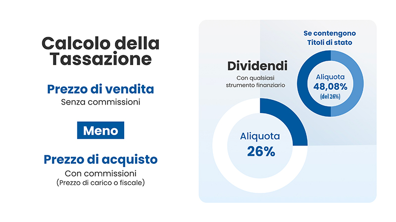 La Tassazione dei BTP